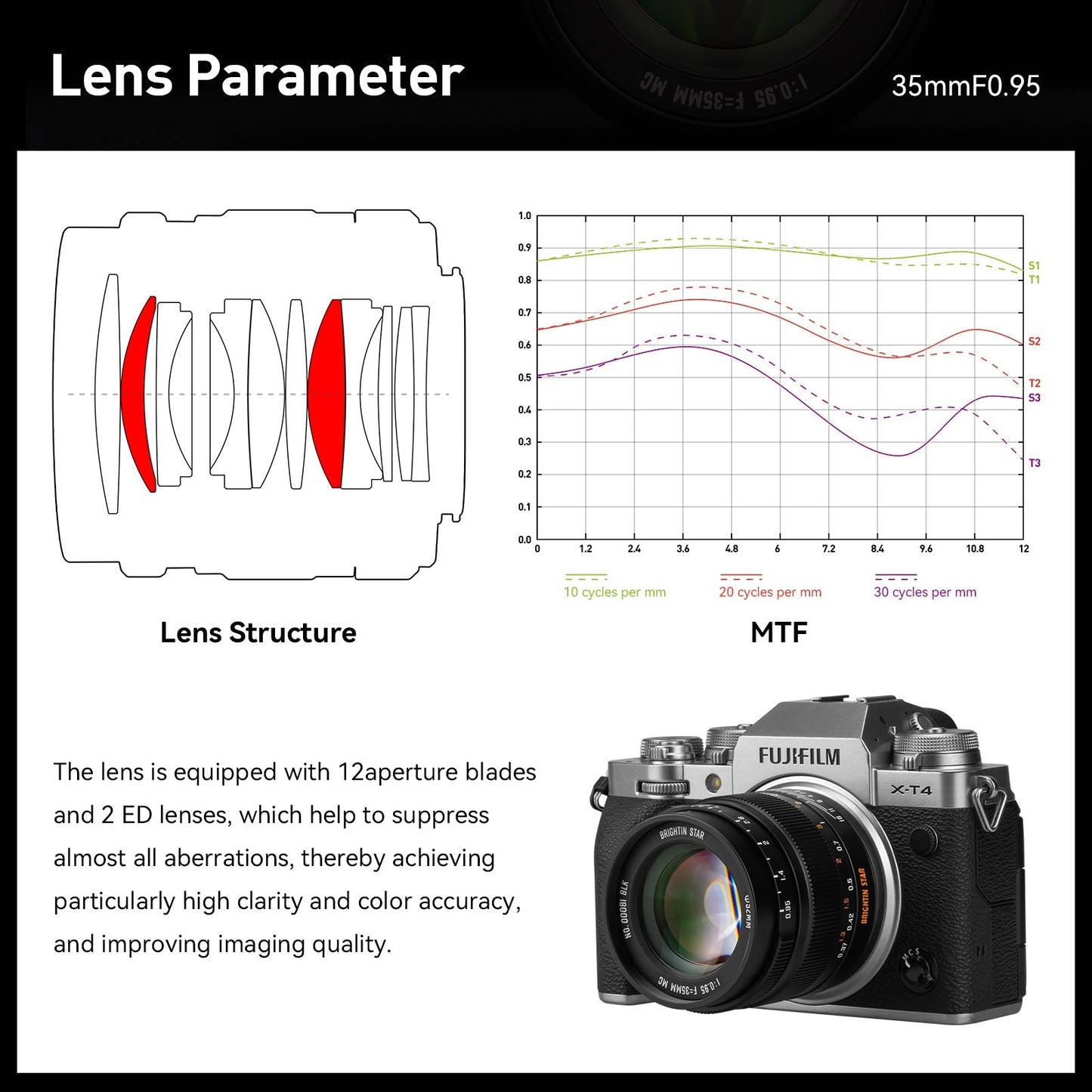35mm F0.95 APS-C Night God Portrait Star Manual Fixed Focus Lens Suitable For Canon RF Mount