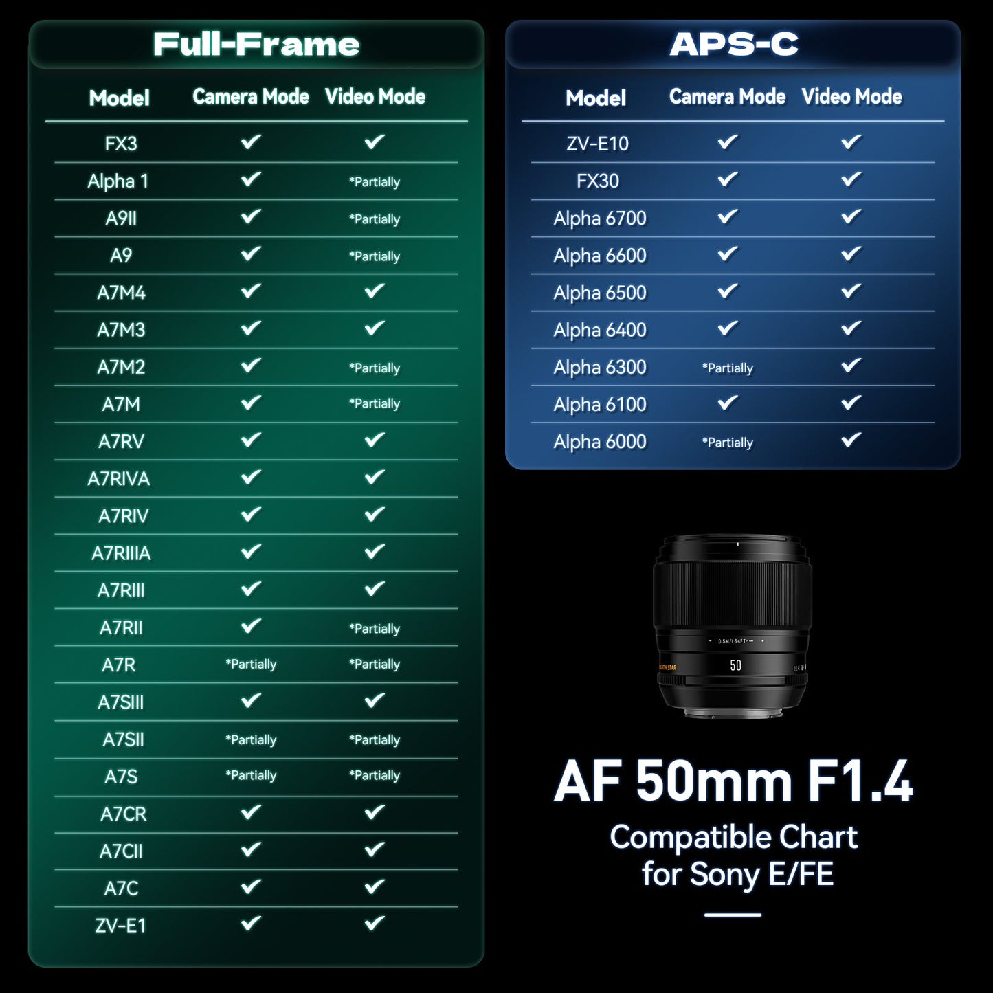 Brightin Star AF50mm F1.4 Autofocus Lens, Large Aperture Portrait Fixed Focus Lens Suitable Fit for Sony Alpha ZV-E10, A7IV, A6400, A7II, A7SIII, A7III, A7C, A6600, A6100, A7RIV, A6000, A7RIII