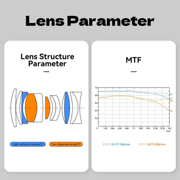 AF50mm F1.4 APS-C Autofocus Lens Large Aperture Portrait Fixed Focus Lens Suitable Fit for Sony E Mount