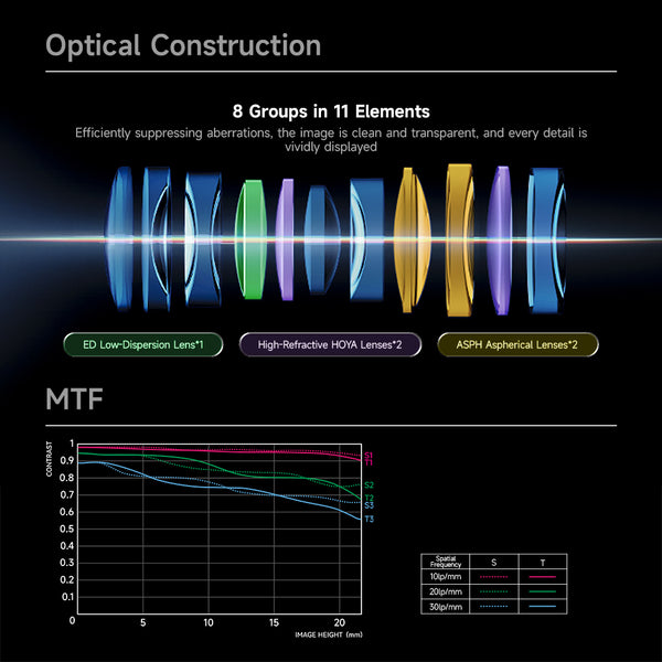 Brightin Star AF35mm F1.8 Full-frame STM Auto Focus Large Aperture Prime Lens Fit for Sony E/Nikon Z