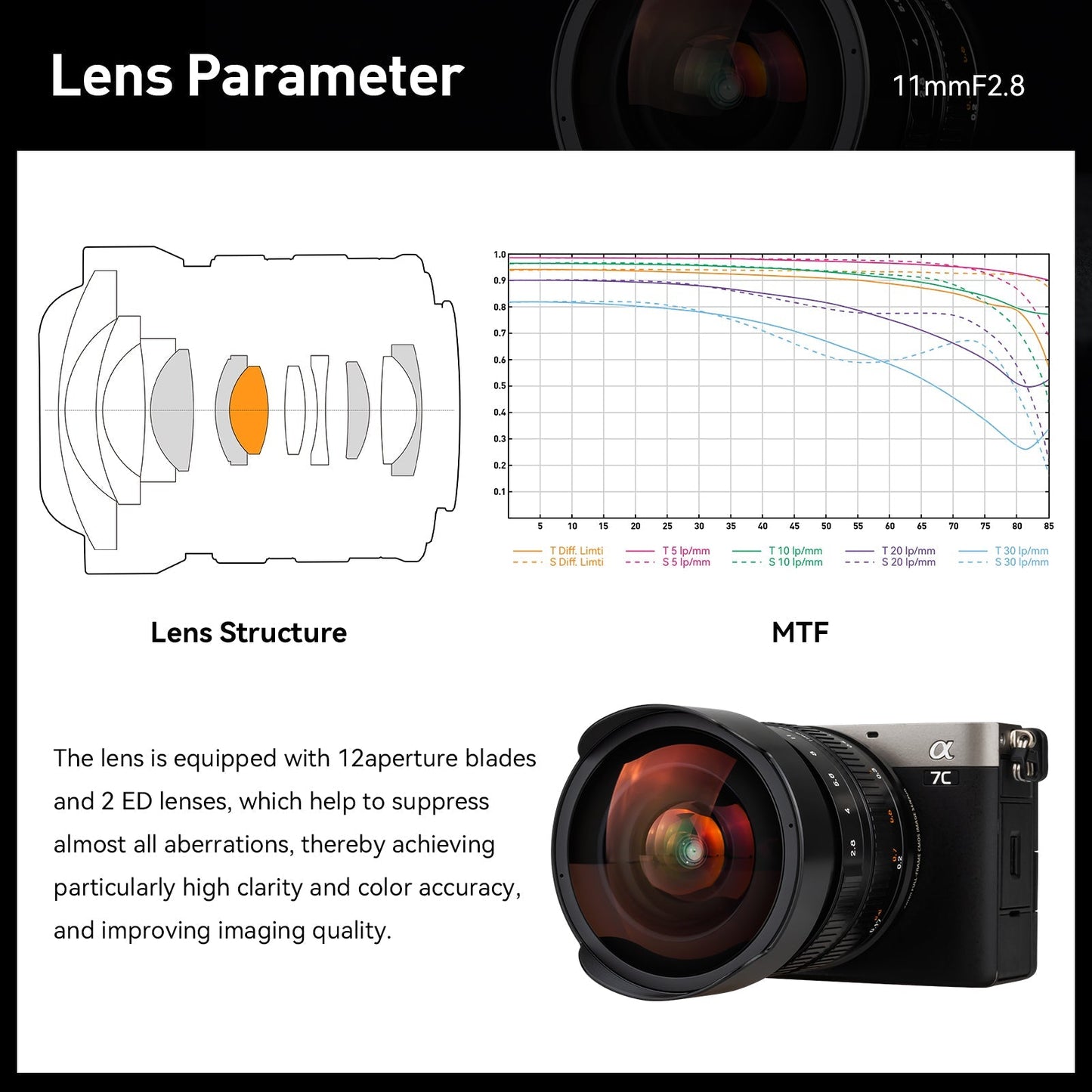 Brightin Star 11mm F2.8 Full Frame Wide-Angle Starry Sky Fisheye Lens Suitable for Sigma L Mount