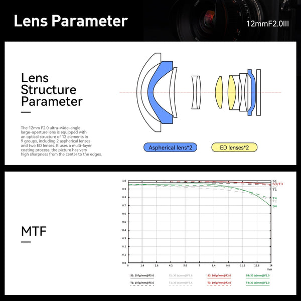 12mm F2.0 III APS-C Ultra Wide-Angle Big Aperture Cameras Lens For Panasonic/Olympus Micro 4/3 Mount