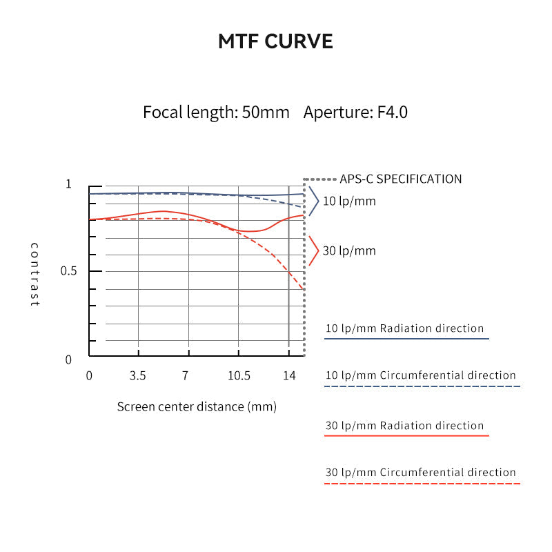 50mm F1.4 Manual Focus Prime Lens - Brightin Star