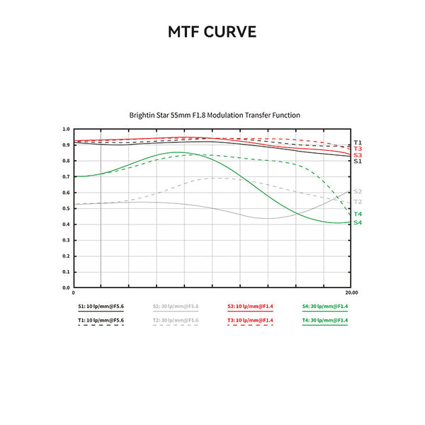 55mm F1.8 Full Frame Large Aperture Manual Focus Mirrorless Camera Lens - Brightin Star