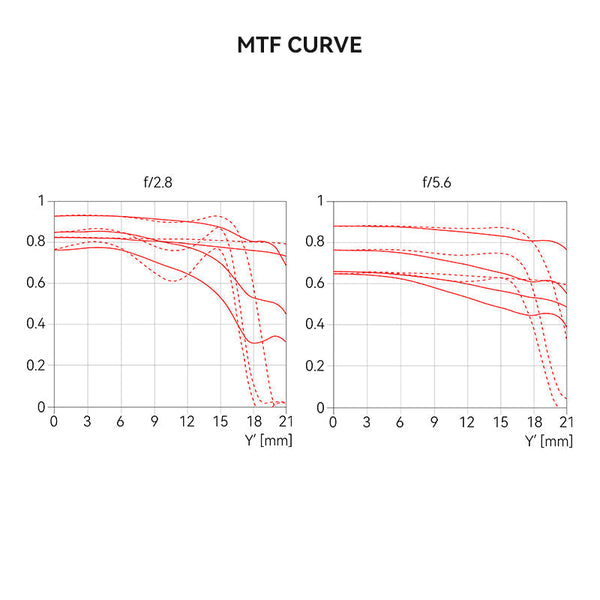 28mm F2.8 Full Frame Black Lacquer Ultra-Thin Pancake Lens For Leica M Mount Sony E/Canon RF/Fuji XF/GFX/Nikon Z Adapter Ring