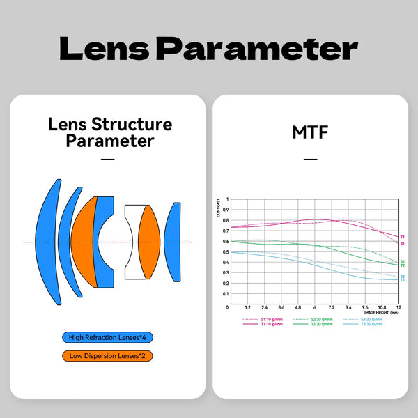 50mm F0.95 APS-C Night God Portrait Star Manual Fixed Focus Lens -Brightin Star