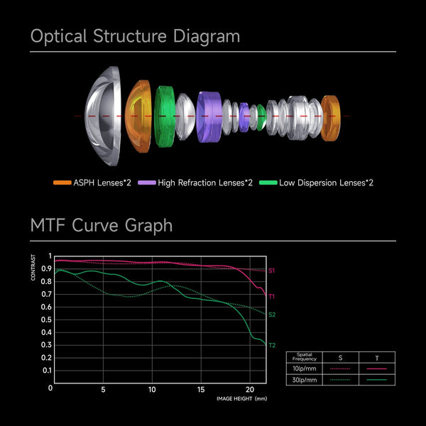 12mm F2.8 Full Frame 122.5° Ultra Wide Angle Manual Focus Prime Mirrorless Camera Lens Fit for Sony E Mount