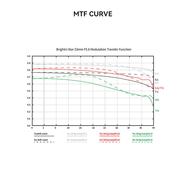 23mm F5.6 Full Frame Manual Focus Prime Lens - Brightin Star