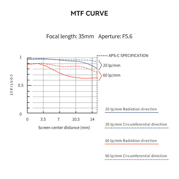 35mm F1.7 Wide-Angle Manual Focus Prime Lens - Brightin Star