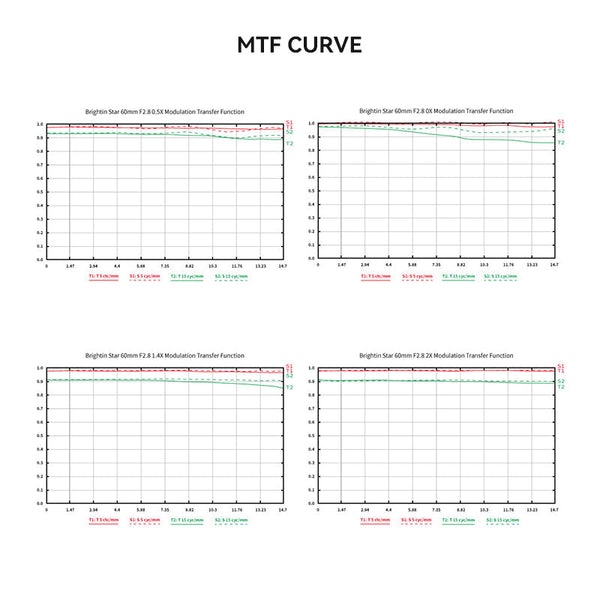 60mm F2.8 II 2X Macro Magnification Manual Focus Lens Fit for Panasonic/Olympus Micro 4/3 Mount
