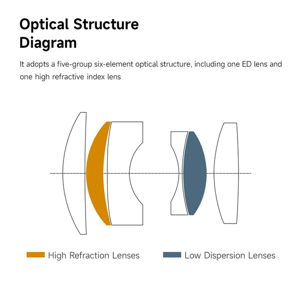Brightin Star 50mm F1.4 III APS-C Manual Focus Portrait Lens for M43 / Canon M / Fujifilm X / Sony E / Canon RF