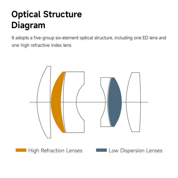 50mm F1.4 III APS-C Manual Focus Portrait Lens for M43