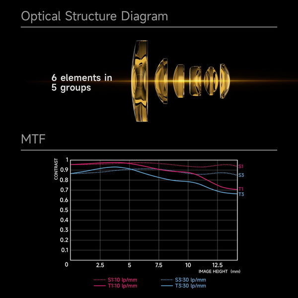 10mm F5.6 Pro APS-C Fisheye Lens Wide-Angle Lens For Sony E Mount