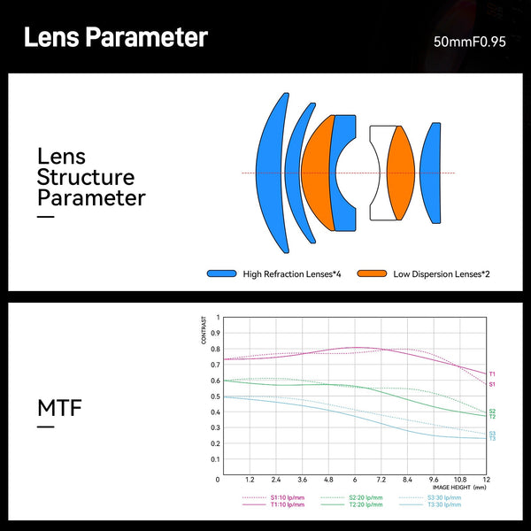 50mm F0.95 APS-C Night God Portrait Star Manual Fixed Focus Lens Suitable For Nikon Z-Mount