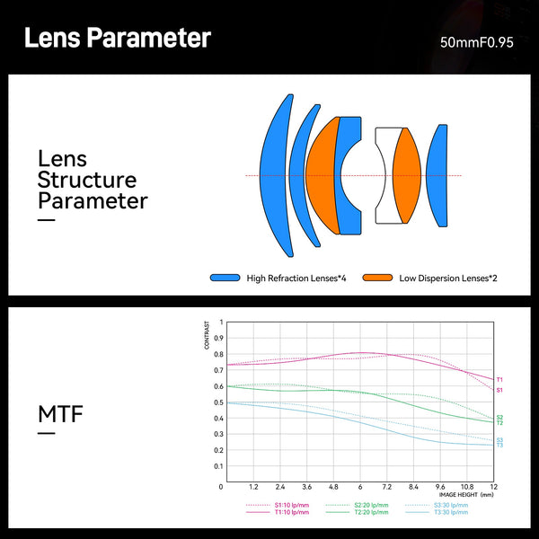 Brightin Star 50mm F0.95 APS-C  Night God Portrait Star  Manual Fixed Focus Lens Suitable For Fuji X/Canon M/Canon Rf/M43/Sony E/Nikon Z mount