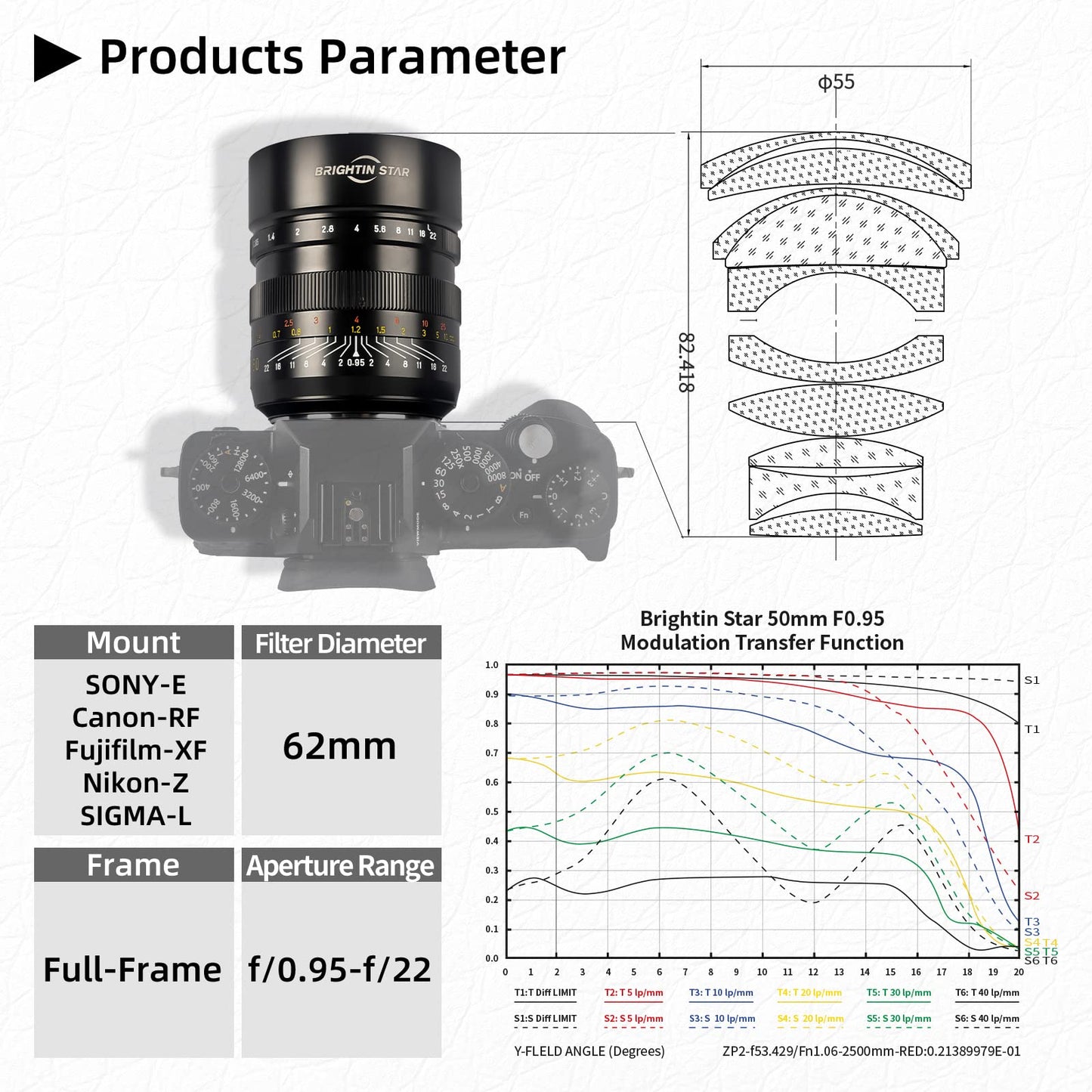 50mm F0.95 Full Frame Large Aperture Manual Focus Mirrorless Camera Lens, Fit for Nikon Z-Mount